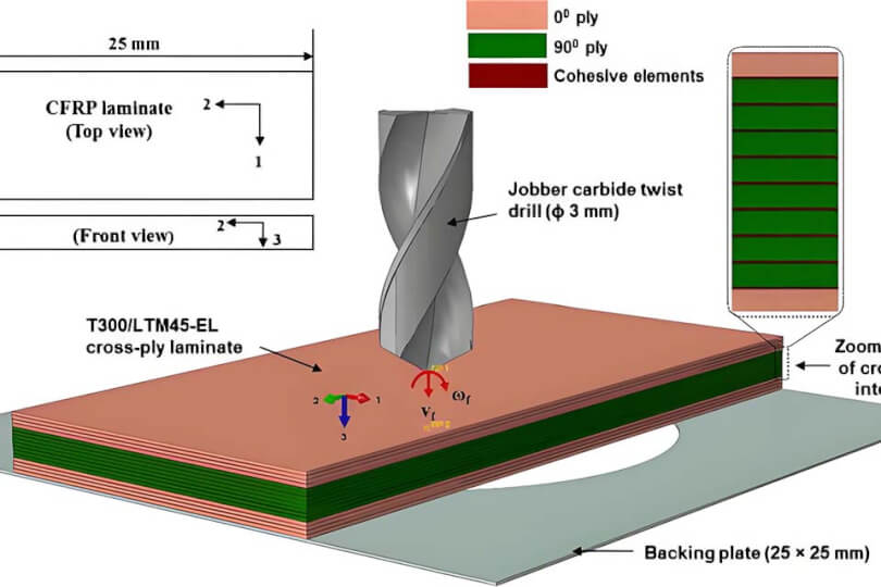 Specifications For Drilling Holes In Carbon Fiber Composite